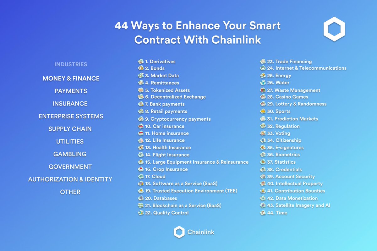 Don't forget why we're here frensIt's not just about personal wealth, but about breaking down the barriers of trust and information asymmetry in the global economyA permissionless level playing field driven by autonomous externally-connected Smart Contracts #Chainlink  $LINK