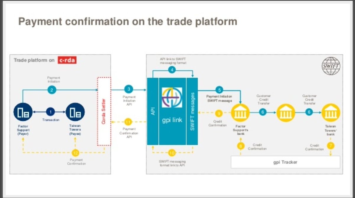 Don& #39;t forget why we& #39;re here frensIt& #39;s not just about personal wealth, but about breaking down the barriers of trust and information asymmetry in the global economyA permissionless level playing field driven by autonomous externally-connected Smart Contracts  #Chainlink  $LINK