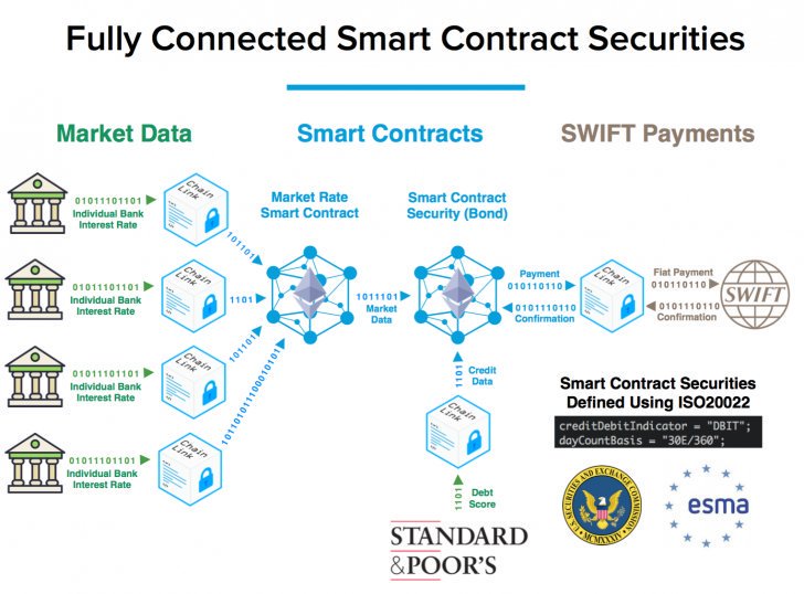 Don't forget why we're here frensIt's not just about personal wealth, but about breaking down the barriers of trust and information asymmetry in the global economyA permissionless level playing field driven by autonomous externally-connected Smart Contracts #Chainlink  $LINK