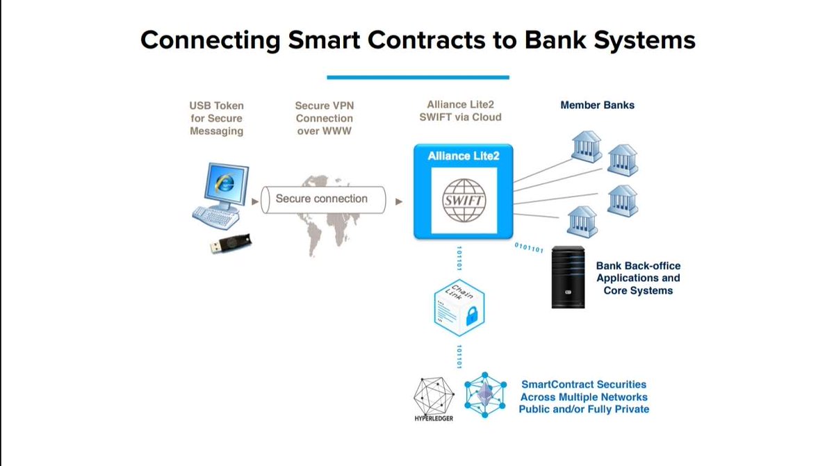 Don't forget why we're here frensIt's not just about personal wealth, but about breaking down the barriers of trust and information asymmetry in the global economyA permissionless level playing field driven by autonomous externally-connected Smart Contracts #Chainlink  $LINK