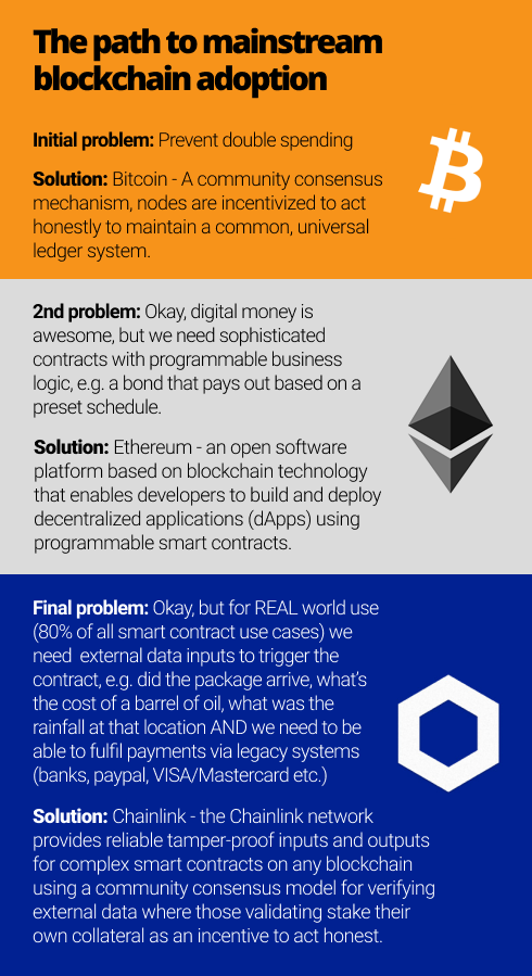 Don't forget why we're here frensIt's not just about personal wealth, but about breaking down the barriers of trust and information asymmetry in the global economyA permissionless level playing field driven by autonomous externally-connected Smart Contracts #Chainlink  $LINK