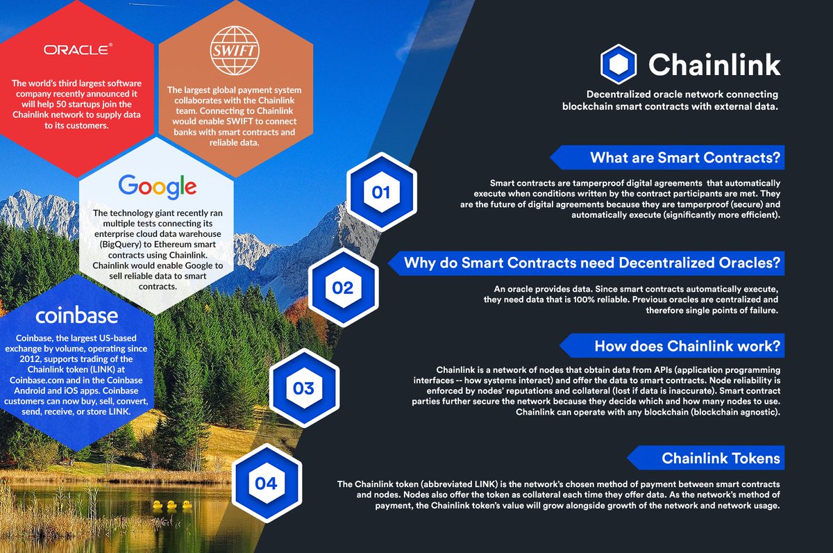 Don't forget why we're here frensIt's not just about personal wealth, but about breaking down the barriers of trust and information asymmetry in the global economyA permissionless level playing field driven by autonomous externally-connected Smart Contracts #Chainlink  $LINK