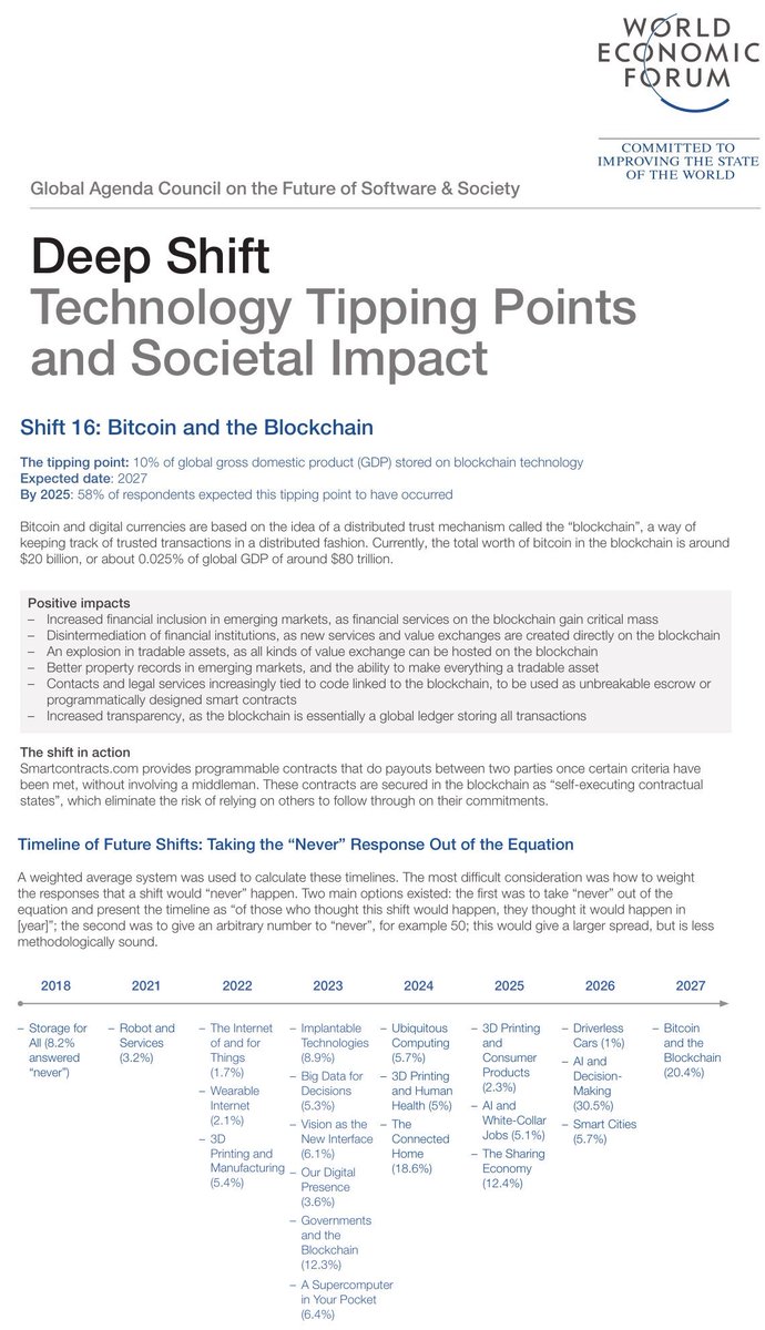 Don't forget why we're here frensIt's not just about personal wealth, but about breaking down the barriers of trust and information asymmetry in the global economyA permissionless level playing field driven by autonomous externally-connected Smart Contracts #Chainlink  $LINK