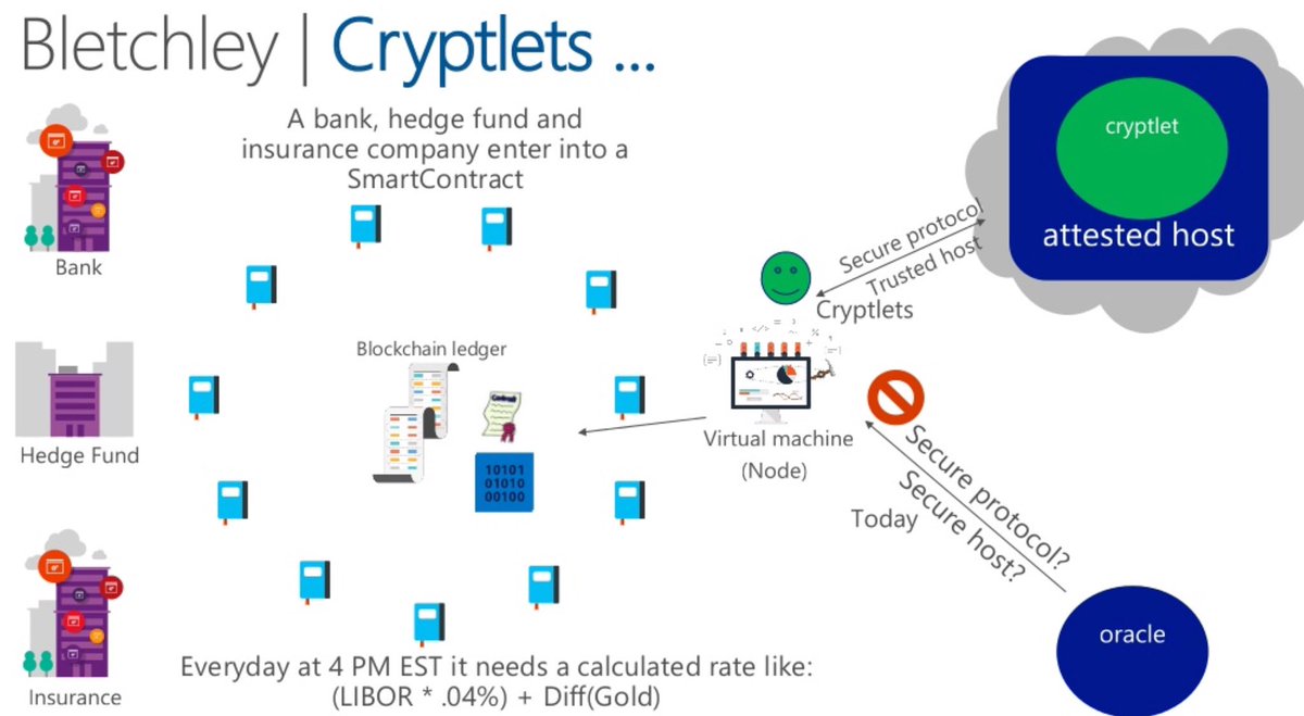 Don't forget why we're here frensIt's not just about personal wealth, but about breaking down the barriers of trust and information asymmetry in the global economyA permissionless level playing field driven by autonomous externally-connected Smart Contracts #Chainlink  $LINK