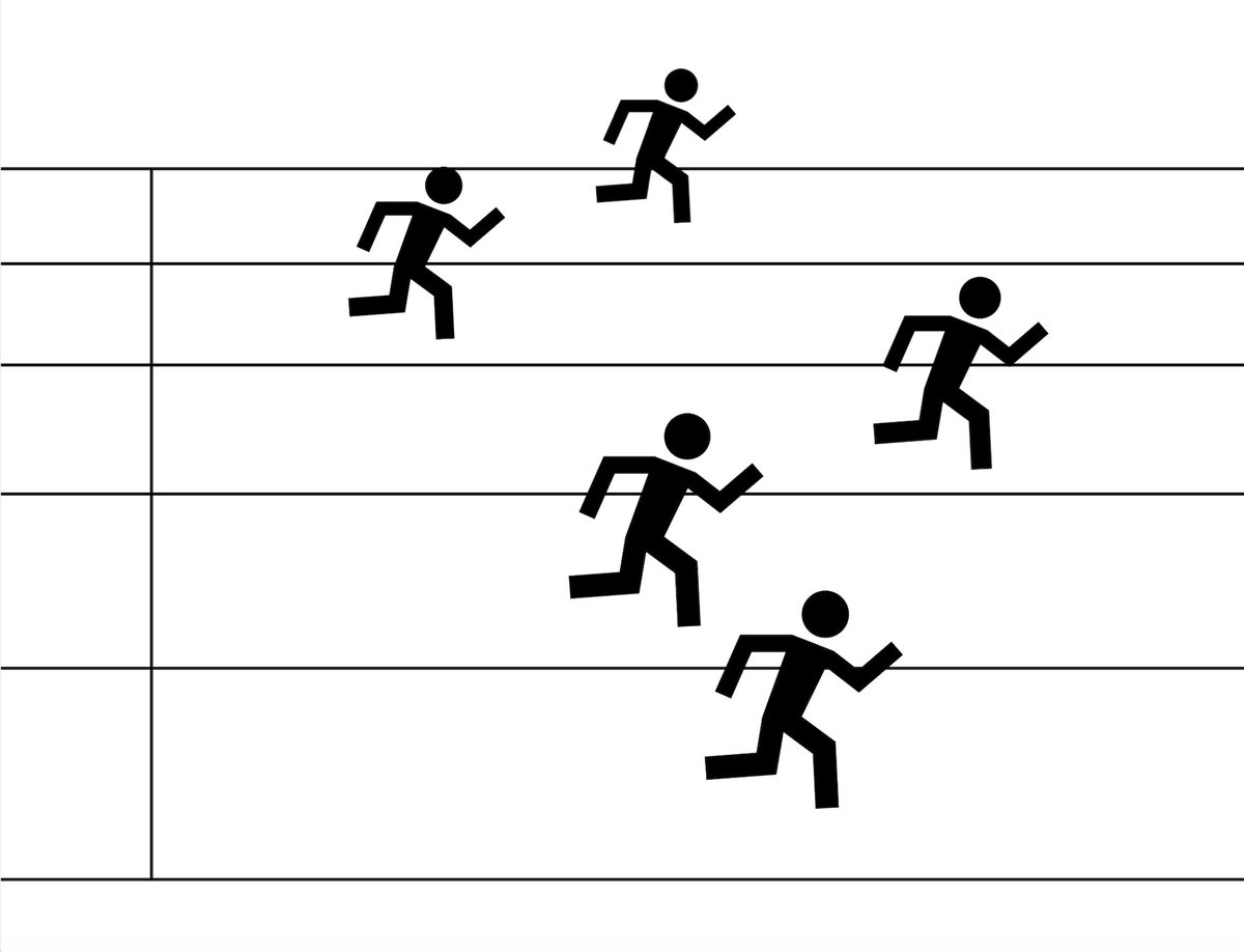 Since everyone is in phase, we measure another signal. But as time continues to go on, the sprinters move in the opposite direction and go out of phase again. (21/n)