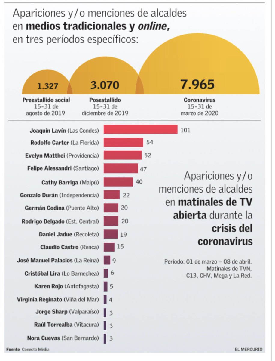 N_PrensaCL's tweet photo. Nada de esto es al azar. https://t.co/DRe106POXL