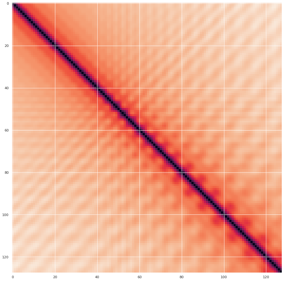 1/ I've taken positional embedding in transformers for granted, but now looking at it: is the main reason for the unnatural sin/cos formulation the "nice" autocovariance structure? NLP twitter help me out!  @srush_nlp  @colinraffel  @ilyasut