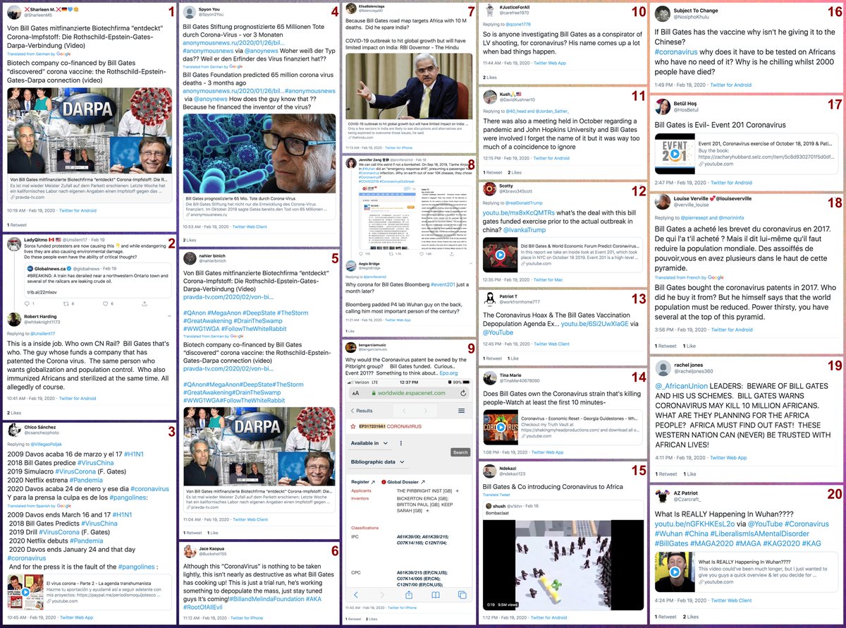 The Bill Gates/ #coronavirus conspiracy theories began surfacing on Twitter on obscure accounts on February 19th, 2020. Most of the early adopters are English language  #MAGA/ #QAnon accounts, but German, Spanish, and French tweets turn up too.