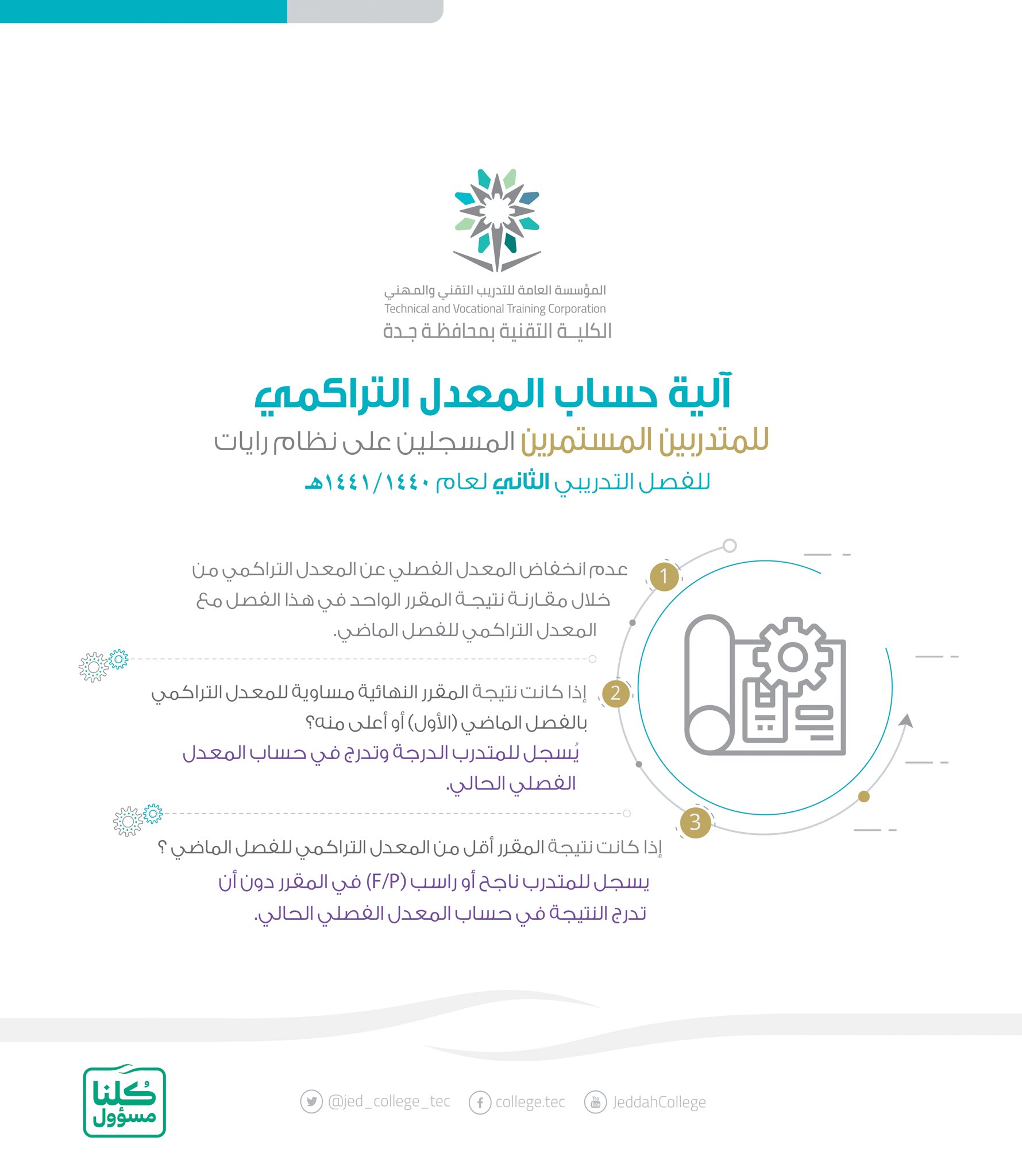 الكلية التقنية بجدة on twitter الكلية التقنية بجدة آلية احتساب المعدل التراكمي للمتدربين المستجدين والمستمرين خلال هذا الفصل https t co vrbundwx68 twitter