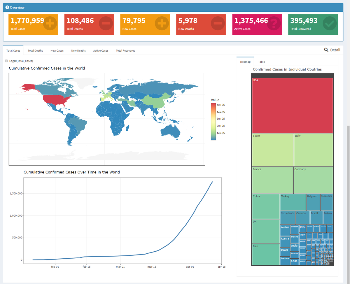 Just playing with the COVID-19 data in R.

#shiny #r #rstats #dashboard #datascientist #dataanalytics #datastorytelling #covid19 #coronavirus #datavisualizations #dataviz #data #datascience #analytics #dataanalysis #ggplot2 #plotly
