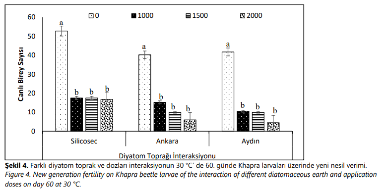 IJAWS_BAIBU's tweet photo. Biological Activity of Some #Native #Diatomaceous #Earth #Against #Khapra, #Trogoderma #granarium Everts (#Coleoptera: #Dermestidae), #Larvae Under Laboratory Conditions
by Kılıc and Mutlu
@hrumedya
https://t.co/HFTs5htEhM https://t.co/TS0yN6y3lT