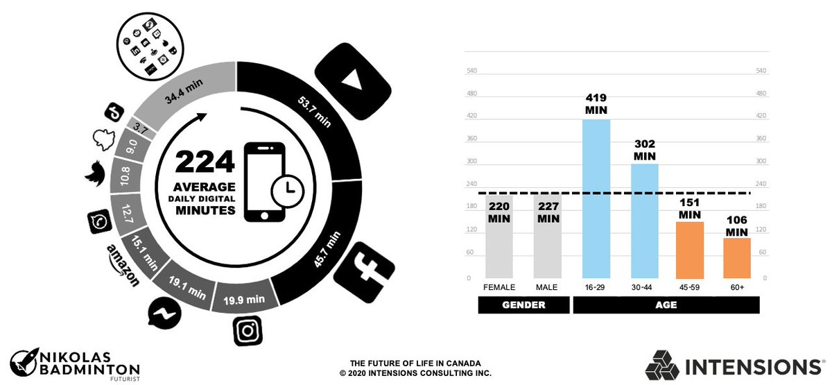 Intensions Consulting tweet media
