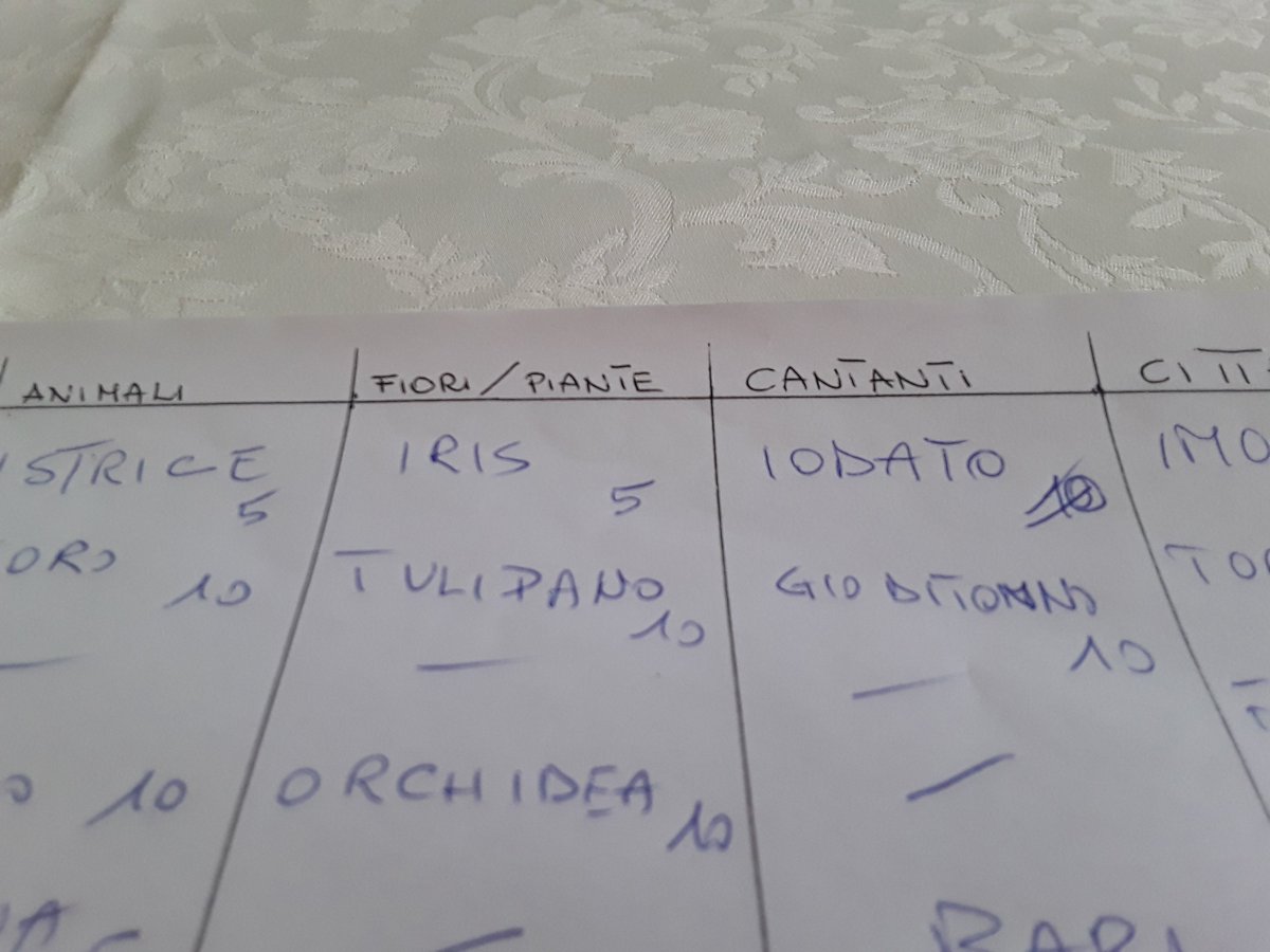 Elena Comuzzi Oggi Pomeriggio Dopo Il Pranzo Di Pasqua Io Mamma E Nonna Abbiamo Giocato A Nomi Cose Citta Alla Voce Cantanti Con La Lettera I La Nonna Ha Scritto Iodato Da Grandi