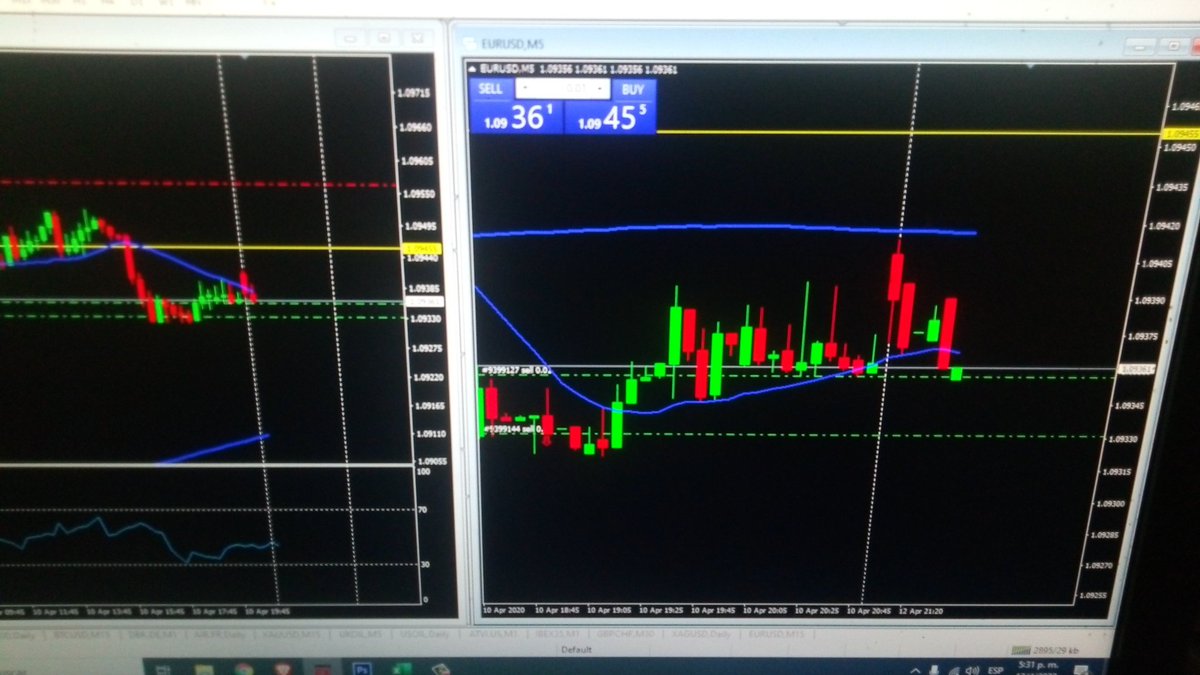 leogonzalezYT's tweet photo. #eurusd #sell https://t.co/mGkIfsyitw