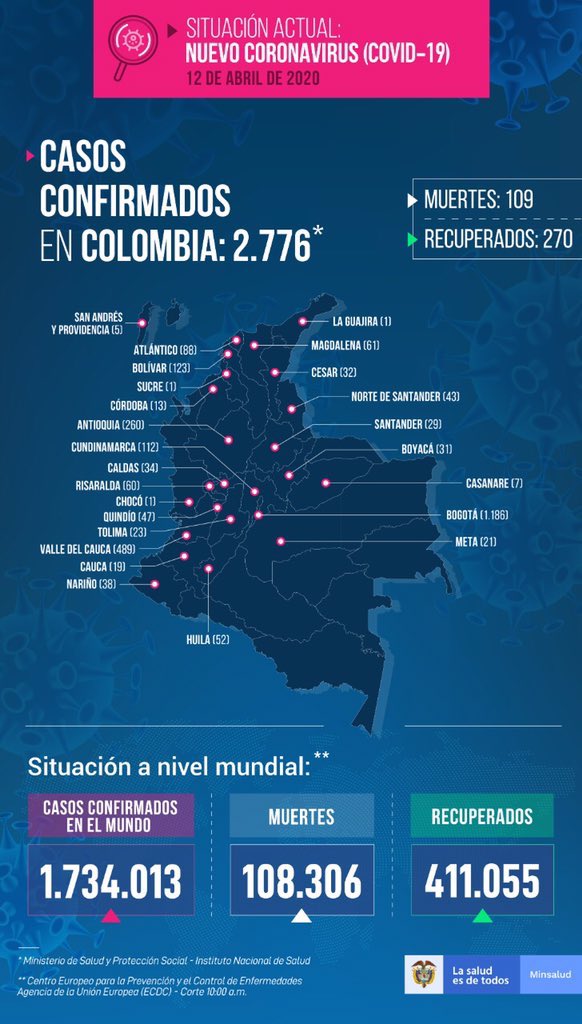 noticias_a_m's tweet photo. #coronavirus en #Colombia 🇨🇴 (12/04/2020) https://t.co/9GiBlGo9GS