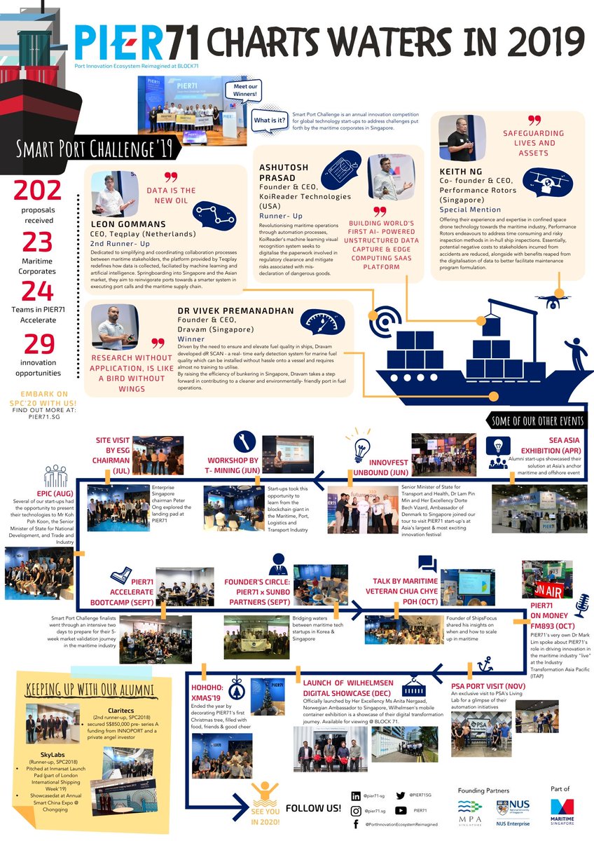 Our second year at #PIER71 was filled with plenty of activities. Take a journey down memory lane with this infographic.
pier71.sg/wp-content/upl…

#MaritimeReimagined
#NUSEnterprise
#MPA