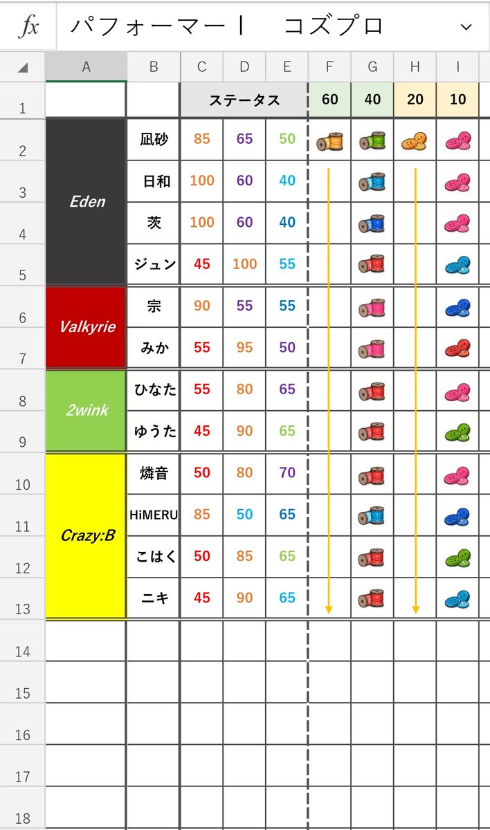 ズ ワンポイント攻略 オフィス ステータス 素材 プライベートモッズ 左が上昇ステータス 右が必要素材 ステータス合計値はすべて0 都合によりuniqueが紫色です 素材は布60コ 40コ ボタンコ 10コ Acの糸とボタンが多く必要になる