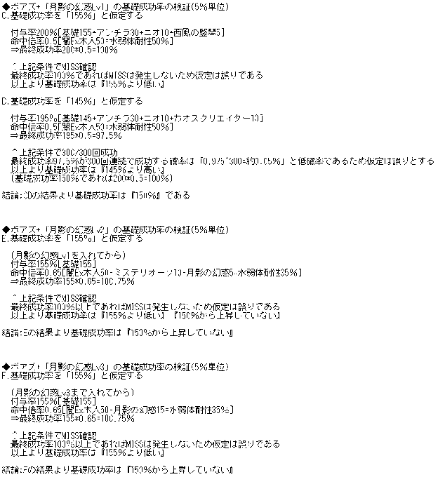 ポキールさん のツイート 検証 の検索結果 1 Whotwi グラフィカルtwitter分析