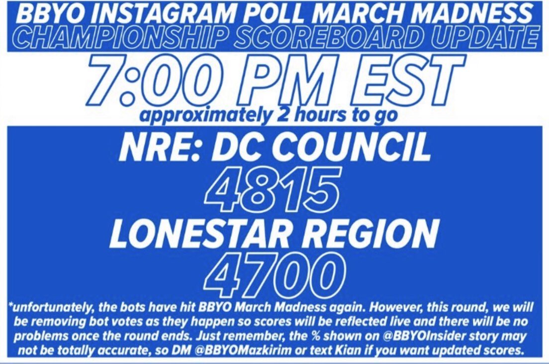 2 hours left and we are still ahead. Barely. Let’s finish this fight! #DCRising