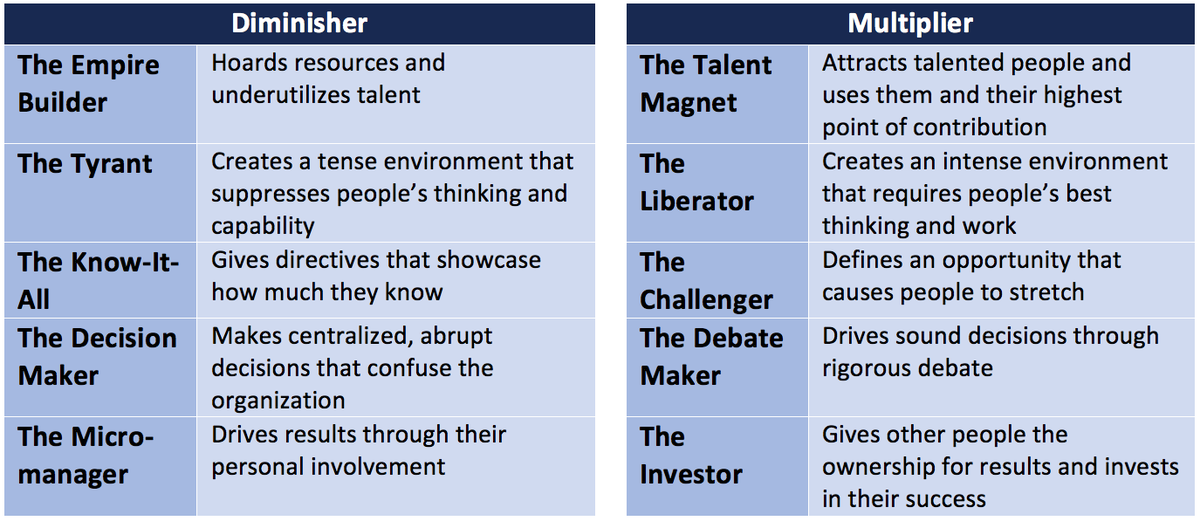 They found that the difference wasn’t so much in action, but in attitude. Wiseman and McKeown identified five key differences:7/