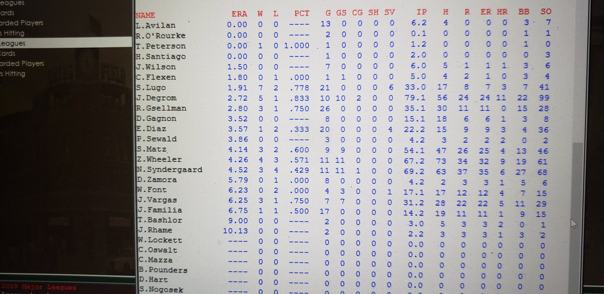 Tike Narry The Surprising Giants Are 27 25 21 31 Irl 7 5 Back Of La Behind A 10 3 Mark In One Run Games Posey Is At 280 3 30 Panik Is Hitting 314 Pillar And