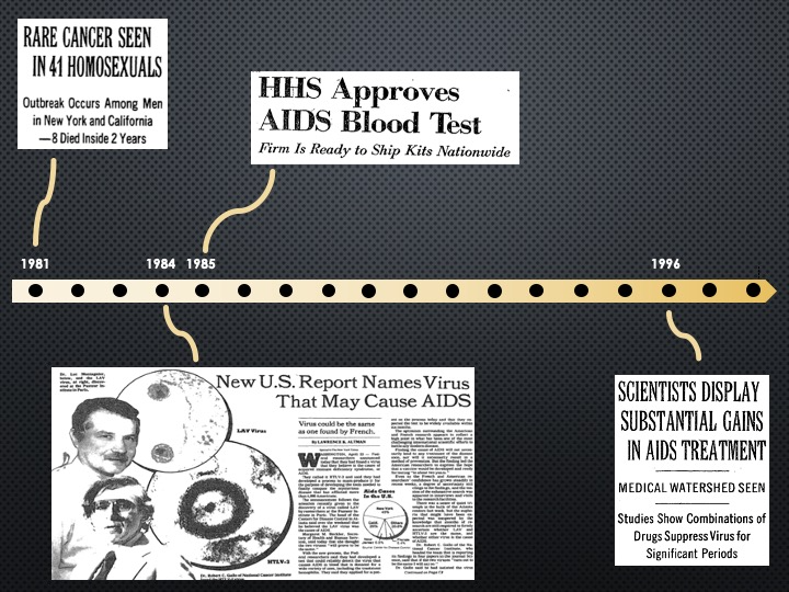 To teach AIDS history to the COVID generation, here's a slide with some key moments in the biomedical history. Please feel free to use/repurpose....