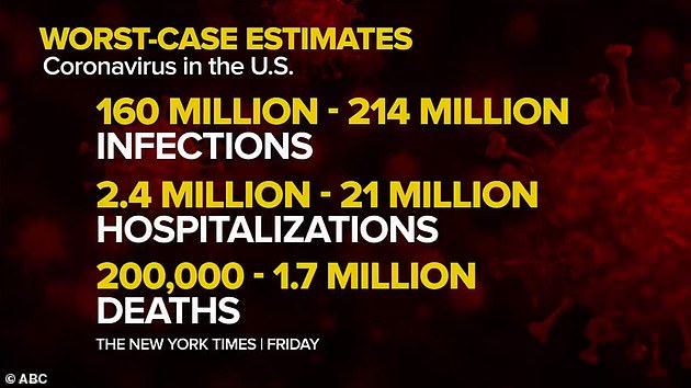 TomthunkitsMind's tweet photo. TO MILLENNIALS: ACCORDING TO EXPERTS, THERE WILL BE BETWEEN  200,000 &amp; 2 MILLION DEATHS FROM THE 1ST WAVE OF THIS CORONAVIRUS 
THERE WILL BE NO FUNERALS, NO WAKES, NO SHIVAS,
ONLY CREMATIONS OR MASS GRAVES. 
NO GOODBYES TO LOVED ONES. 
SO, PLEASE STOP SPREADING IT
#STAYHOME 02 https://t.co/AGLPy1VClk