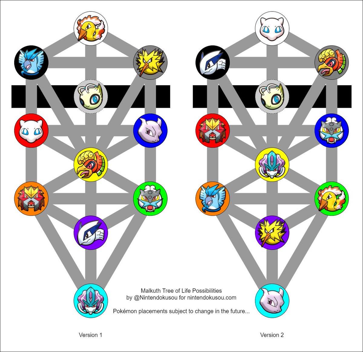 Was here re-pondering my two versions of the Tree of Malkuth according to what I was talking about above.The left one seems to tie in better with the Gen 1 and 2 games, plus related movies, etc., while the one of the right seems to tie in better with the franchise's development.