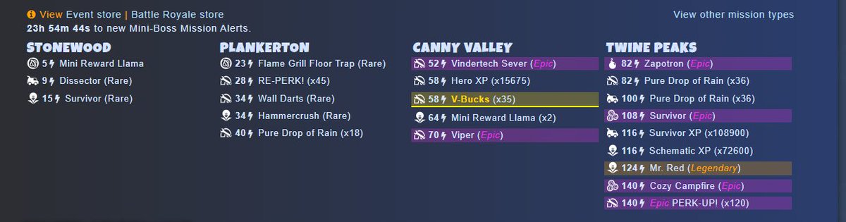 Fercho Auf Twitter Info De Stw Hoy Tenemos 35 Pavos En Valle D Fortnite Fortnite Stw Event Timeline Fortnite Stw Event Timeline Fercho Auf Twitter Info De Stw Hoy Tenemos 35 Pavos En Valle D Fortnite
