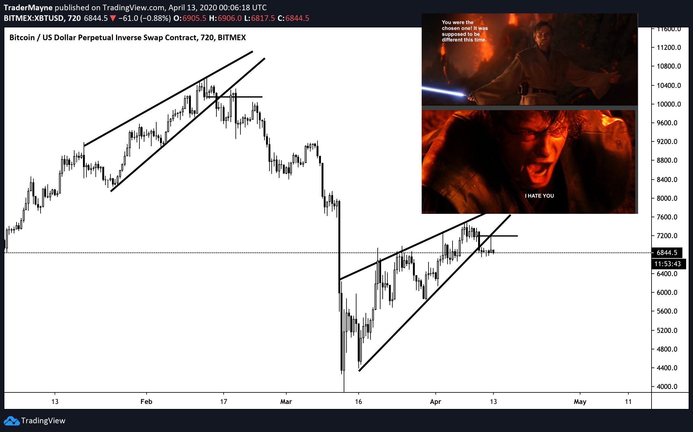 twitter.com/Tradermayne
