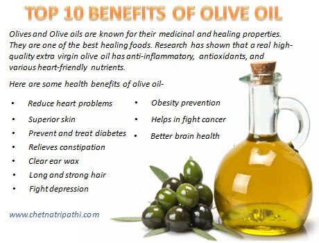 Olive oil was essential to the daily lives of both rich and poor. It was vital to their wealth and healthModern studies have shown olive oil helps prevent heart disease, strokes and helps to lower blood pressure.