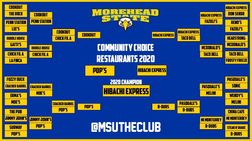 MSUtheCLUB's tweet photo. 🏆HIBACHI EXPRESS 🏆
🏆 2020  CHAMPION 🏆 https://t.co/7ckdCkk0Tx