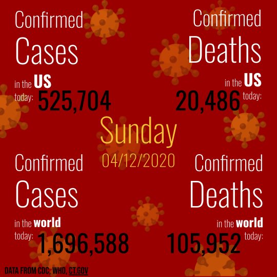 RxAlmanac's tweet photo. Today we bring you information on the origin and spread of #COVID19! https://t.co/Gi6ZLF4NzK