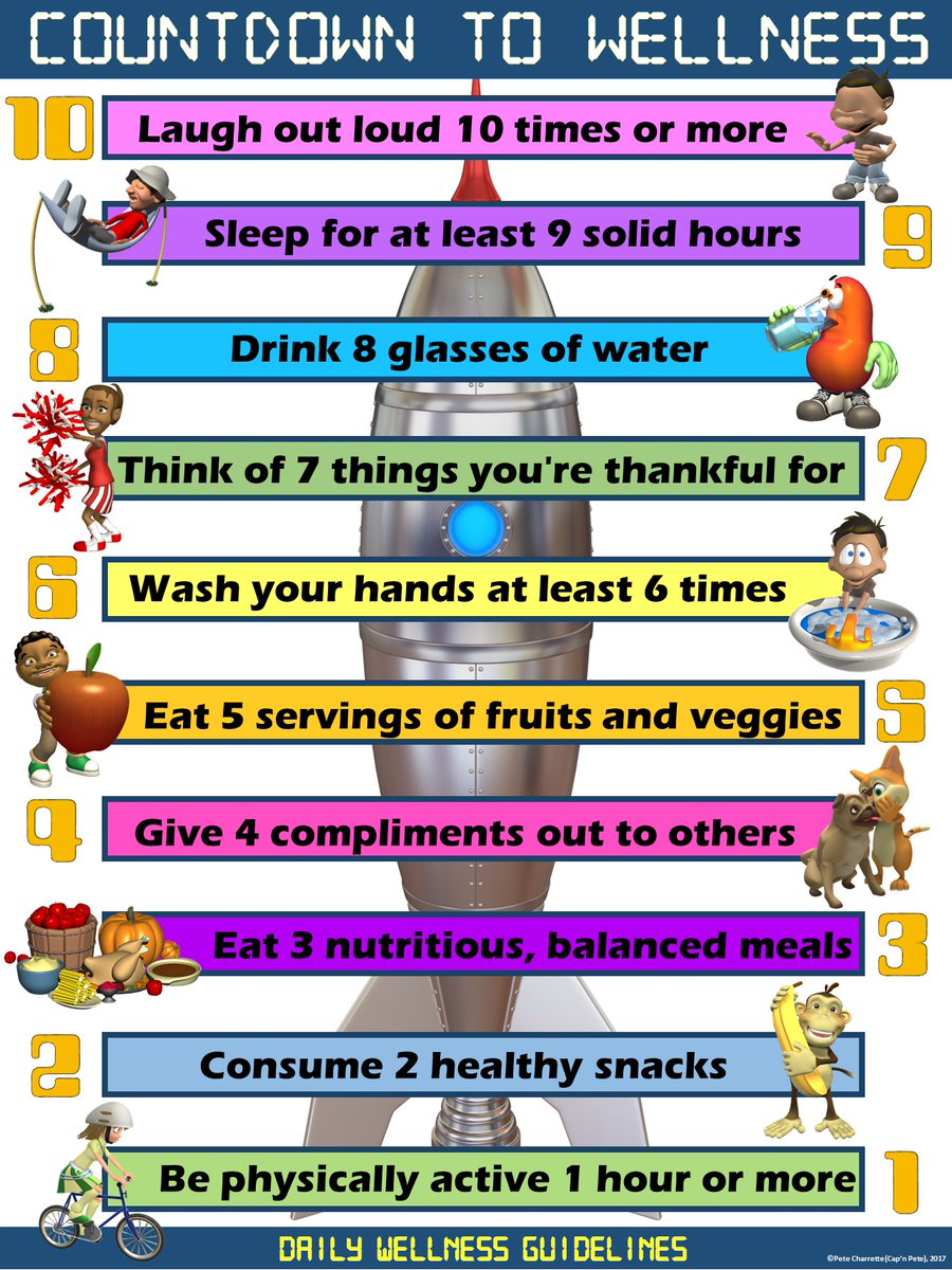 CapnPetesPE's tweet photo. Countdown to Wellness...10 solid health-related reminders for students to practice while they are at home!  #HPEatHome #Physed #espechat #elempe #pegeeks https://t.co/whdSU5IExv