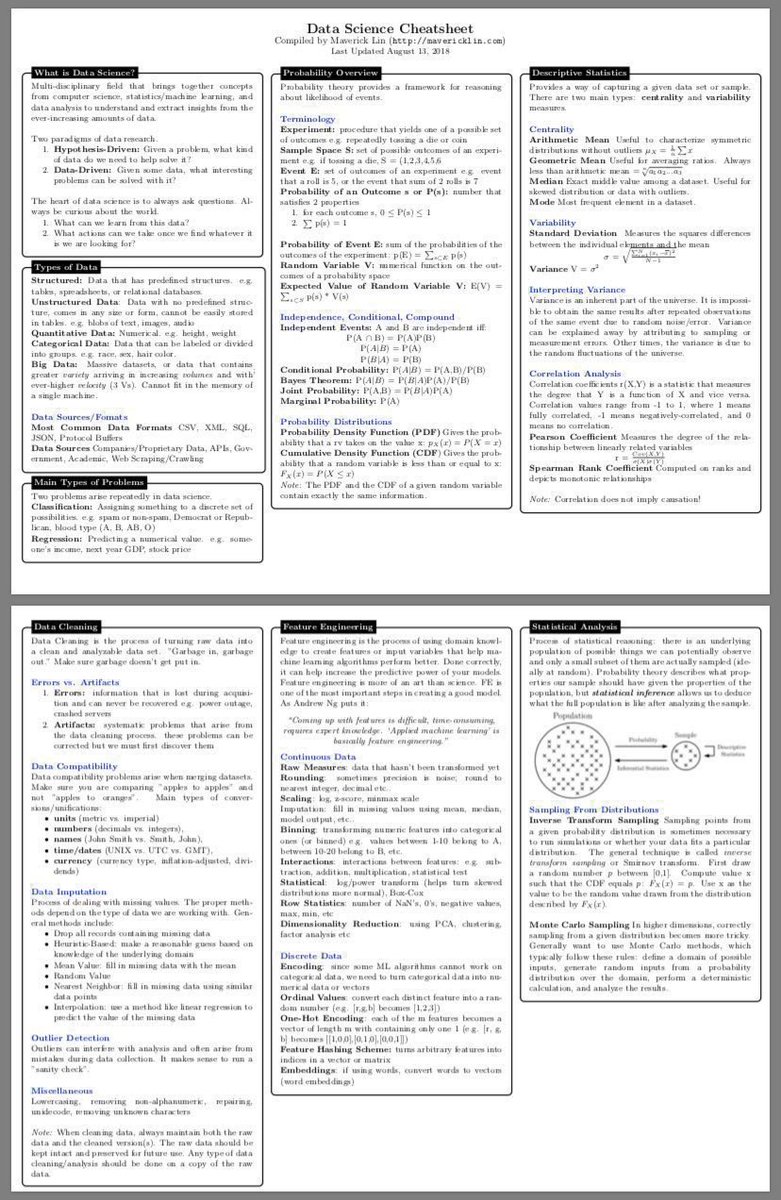 KirkDBorne's tweet photo. This 10-page (PDF) #DataScience Cheat Sheet covers concepts in Statistical Learning, #MachineLearning, #DeepLearning, Probability, #Statistics, #BigData frameworks, SQL, etc.
—>https://t.co/JfnKndDuuy 
—————
#AI #DataScientists #Algorithms #AppliedMathematics #DataMining #abdsc https://t.co/pmJSIN8a1N