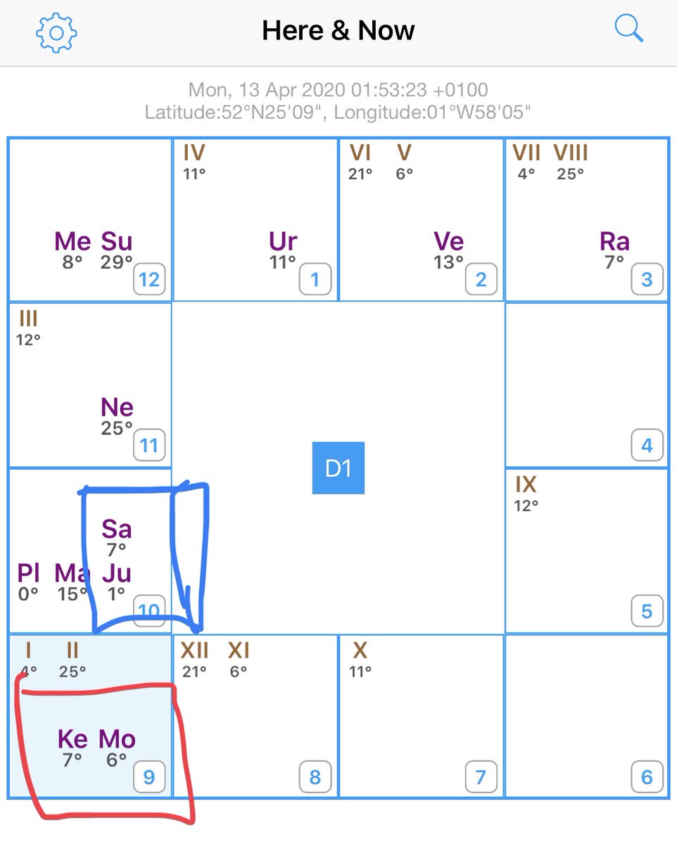 mmpandit's tweet photo. One interesting point you can see here:
Just looking at a chart and see the time I have seen the chart has an approaching Moon Ketu conjunction exactly as in the chart. Saturn and Jupiter also conjunct in this natal chart.
#Chartx https://t.co/LSWm6rOz56