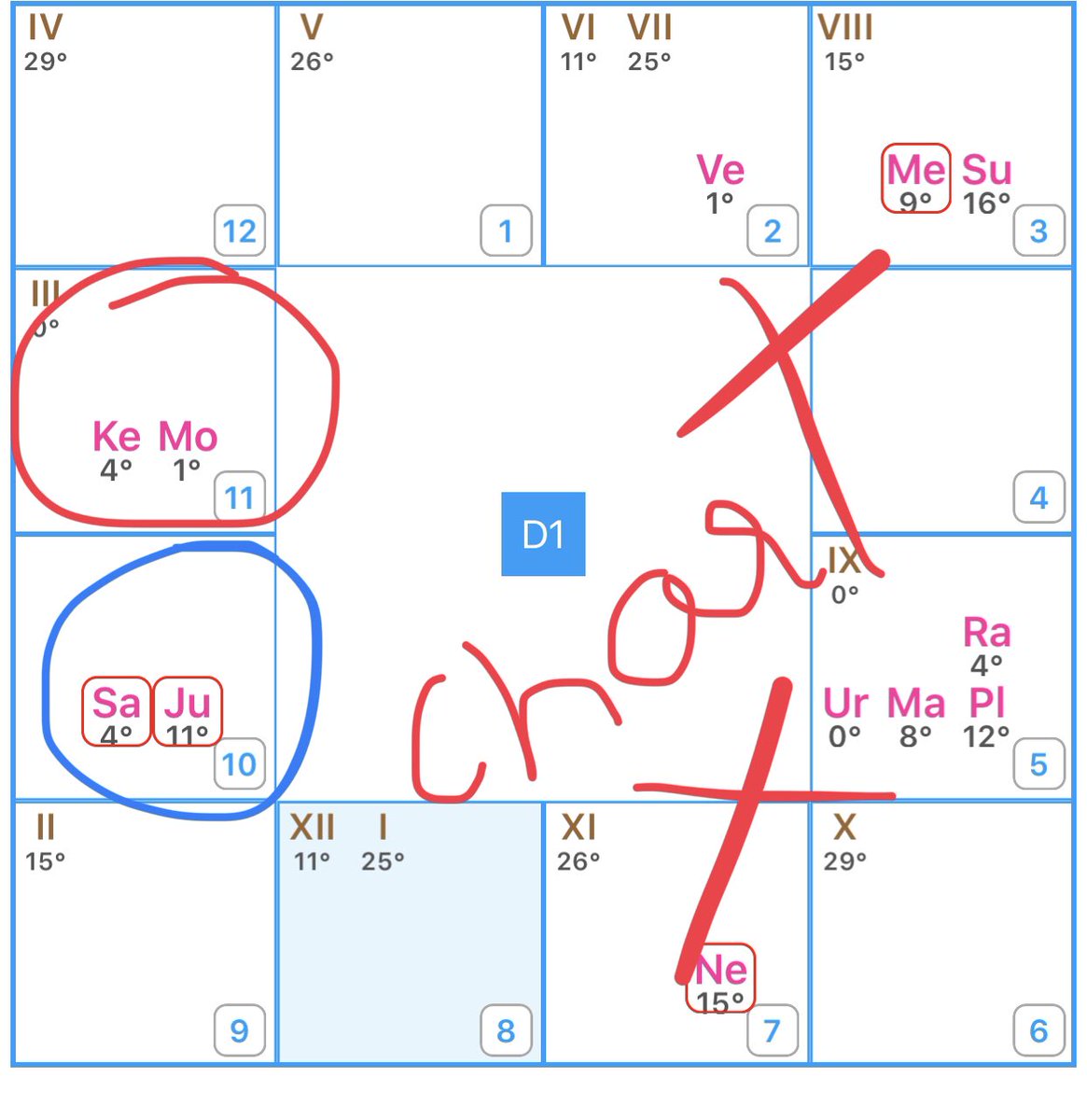 mmpandit's tweet photo. One interesting point you can see here:
Just looking at a chart and see the time I have seen the chart has an approaching Moon Ketu conjunction exactly as in the chart. Saturn and Jupiter also conjunct in this natal chart.
#Chartx https://t.co/LSWm6rOz56