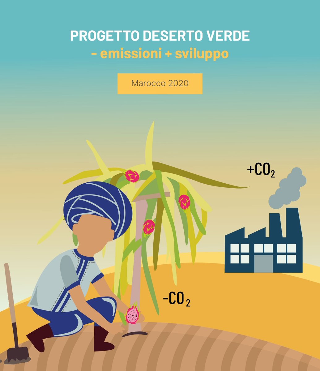 #greendesertplan #desertoverde #sustainableeconomyassociation #2020
sustainableeconomy.eu/environmental-…