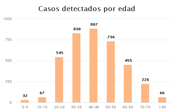 MexicoCovid's tweet photo. Esta es la distribución en edades y sexo con casos de #COVID__19 en México al día 10 de abril. #QuedateEnCasa

Para un fácil seguimiento del #covid_19mexico, consulta más graficas interactivas en nuestro sitio:

https://t.co/etOWr3qRgQ https://t.co/oTix0KAKTp