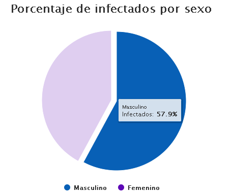 MexicoCovid's tweet photo. Esta es la distribución en edades y sexo con casos de #COVID__19 en México al día 10 de abril. #QuedateEnCasa

Para un fácil seguimiento del #covid_19mexico, consulta más graficas interactivas en nuestro sitio:

https://t.co/etOWr3qRgQ https://t.co/oTix0KAKTp