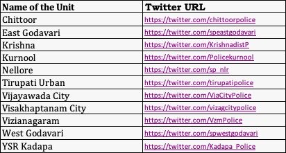 Andhra Pradesh Police All District Sps And Cps Are Maintaining Social Media Accounts Whatsapp Facebook And Twitter Please Make Use Of The Services Appolice T Co Srvemgkw6t