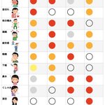 WHO「COVID19、インフル、風邪、アレルギー」の症状の違い!参考に!