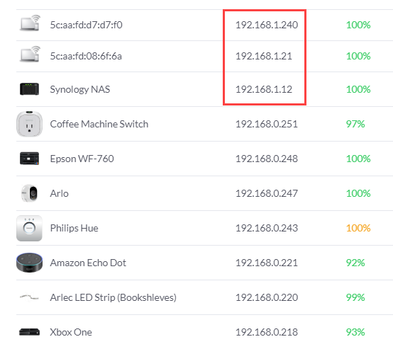 Almost all clients came over smoothly - almost. The Synology NAS has a static IP on the old subnet (new one defaulted to 192.168.0) and it took me a while to work out what they were, but the Sonos units also decided to stick to the old subnet until rebooted.