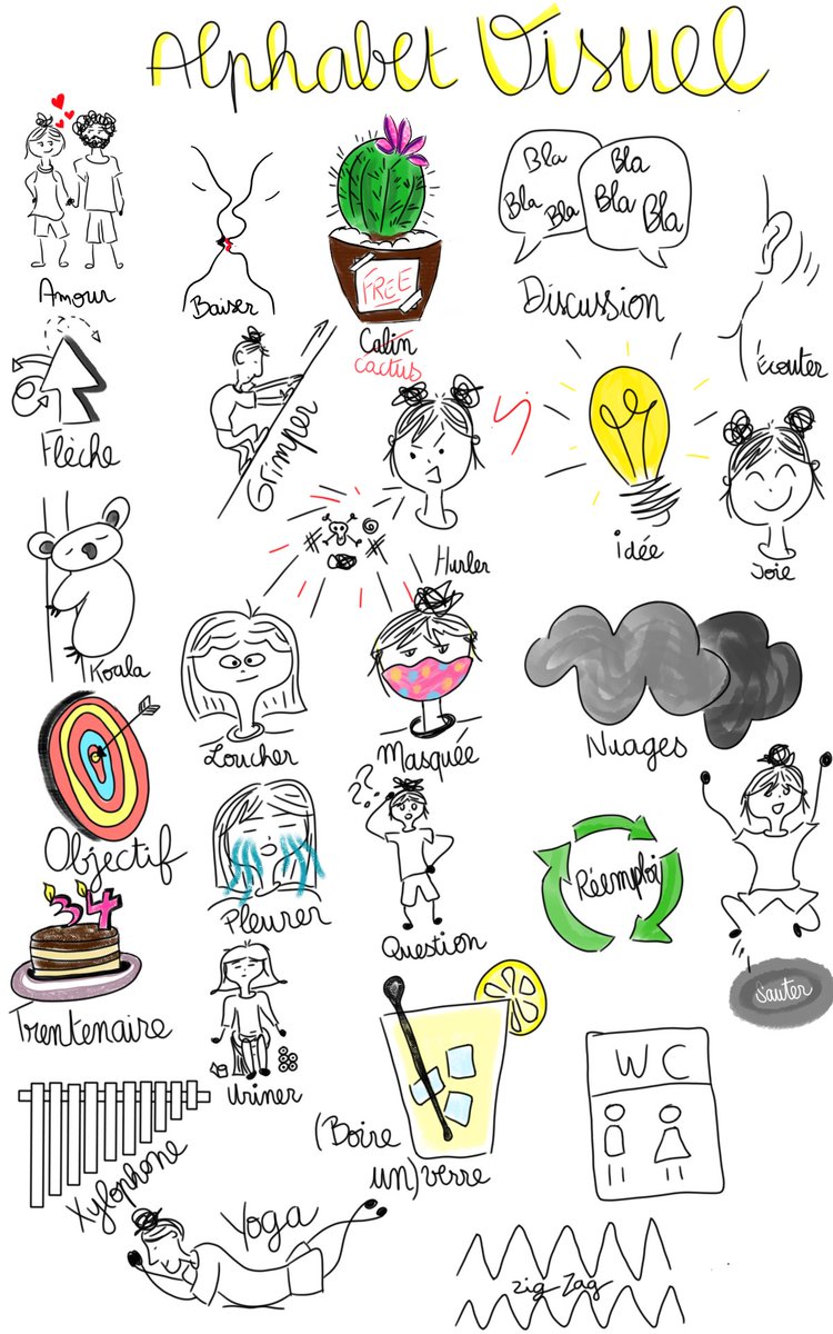 JulieAlenda's tweet photo. Après le papier, j'essaye le dessin sur tablette avec #autodesk ! #VisualAlphabet #VisualThinking #sketchnote #ConfinementJour28 https://t.co/Ms1YQnRJqG