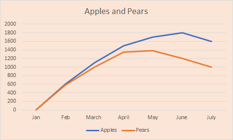 ++LOOK AT MY CHART++