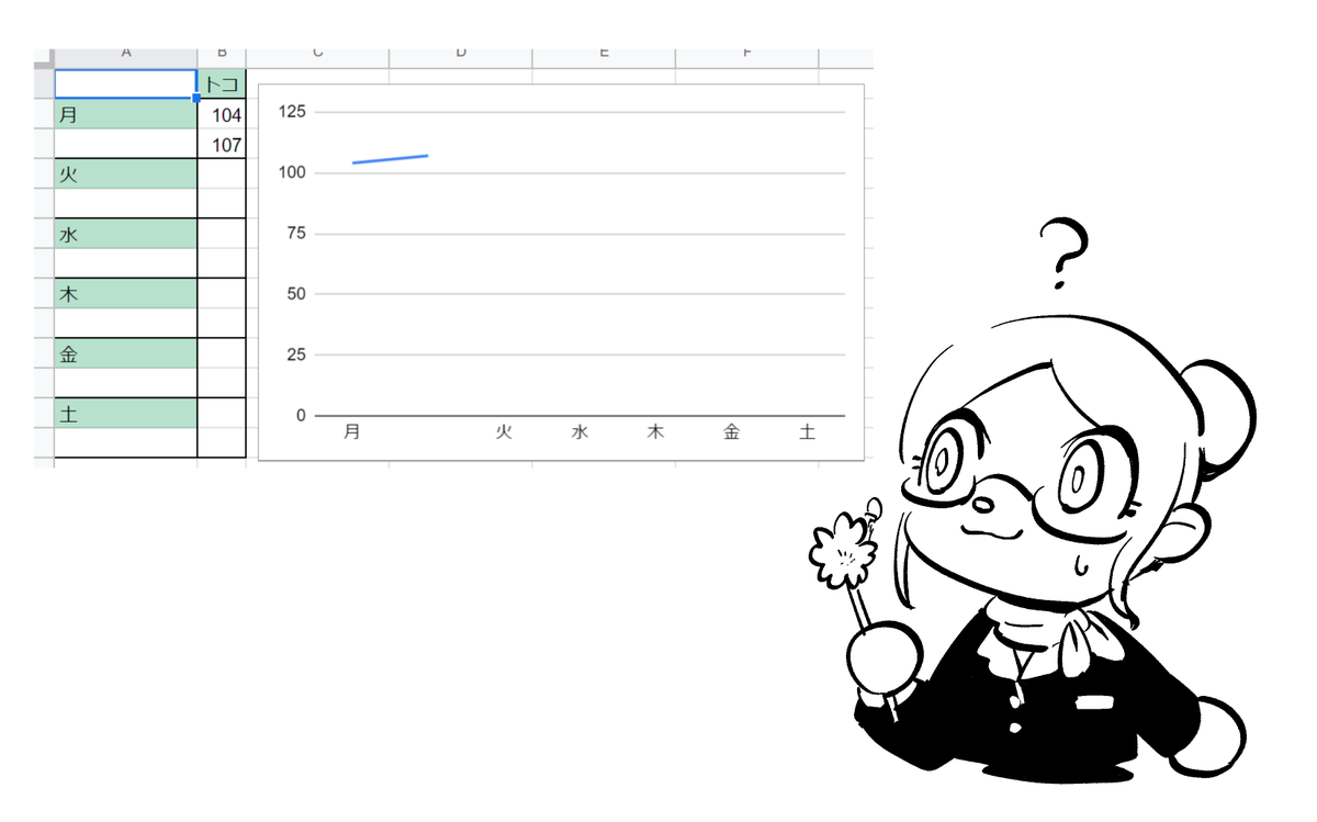微妙に上がってるのが不安を煽る…波型かな? 