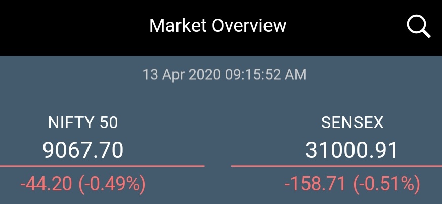 RKGlobal_India's tweet photo. Market opens down
#Nifty down point 0.5%
#Sensex down point 0.5%
#Stockmarket #Rkglobal https://t.co/MCP4tUiFKN