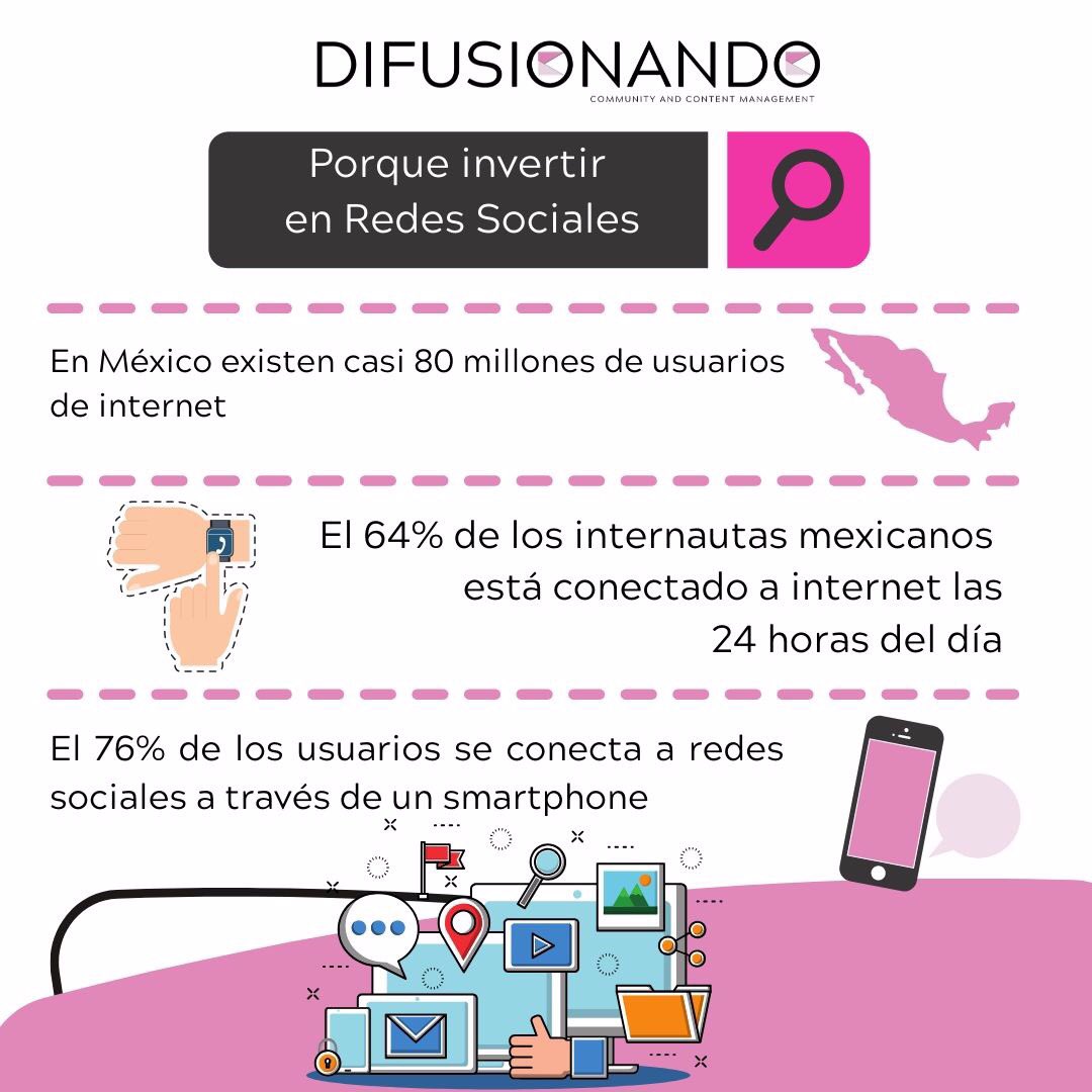 Difusionando tweet media