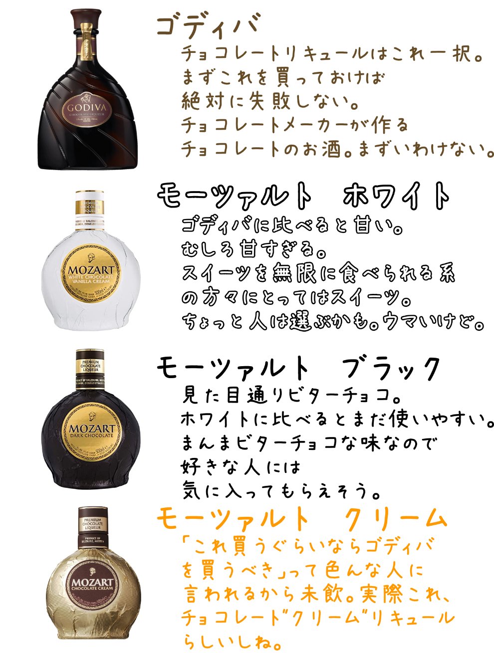 ろんぐ 有名なチョコリキュールの比較と かんたんな飲み方まとめです チョコと合う素材なら大概合うけど 例えば抹茶リキュールなど 甘くなりすぎる場合はミルクや水で薄めるといい感じです 試飲はすべてゴディバのものを使用してます T Co