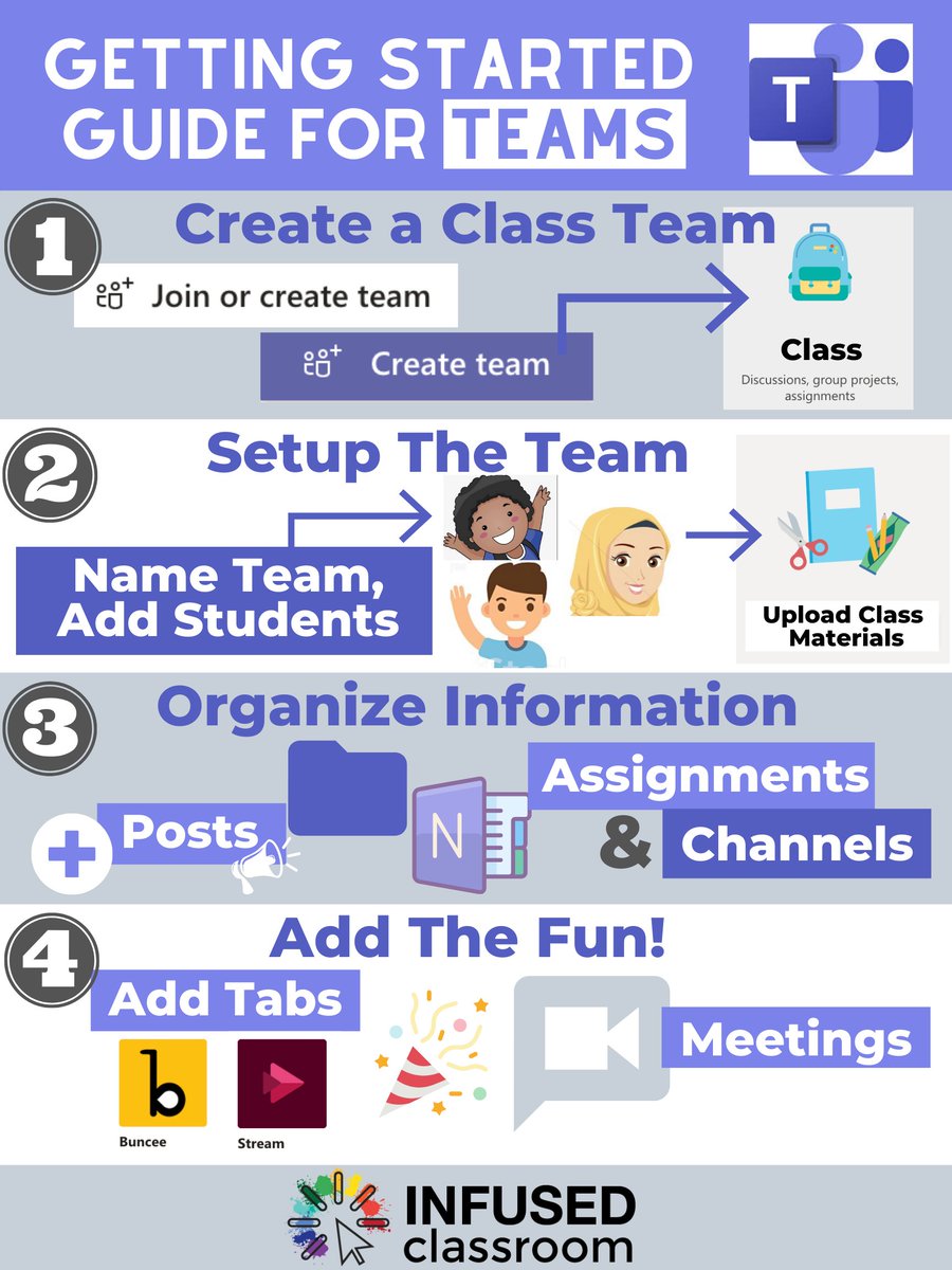 HollyClarkEdu's tweet photo. New to Microsoft Teams? Here is something to help you get started in 4 Easy Steps.

#MicrosoftEdu #InfusedClassroom #onlinelearning #remotelearning #elearning https://t.co/yHAYrxN8ci
